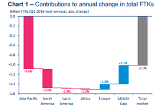 air-freight-chart-mar-2016.png