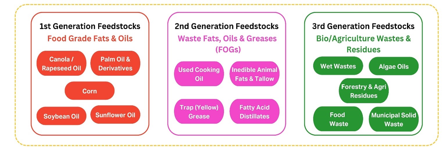 feedstock.jpg