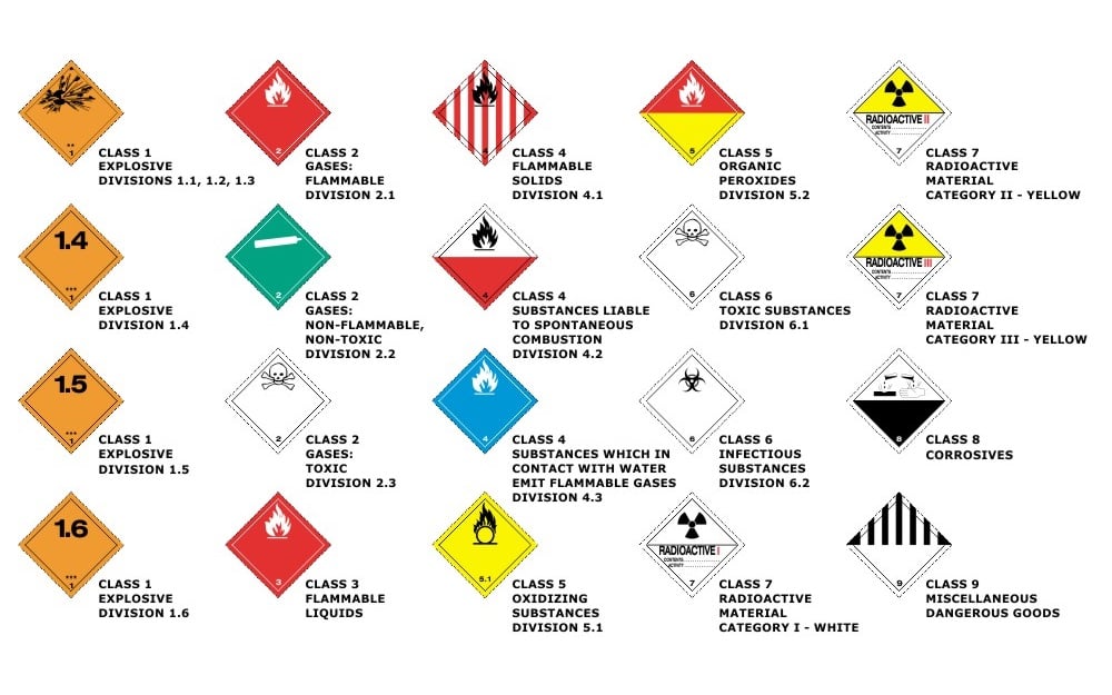 Classification of Dangerous Goods