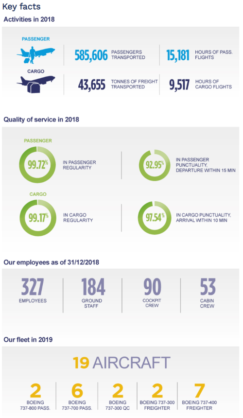 ASL Airlines France key figures