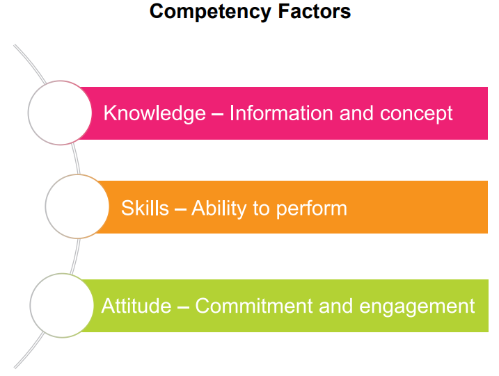 CBTA - Competency Factors