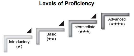 IATA CBTA - Levels of Proficiency