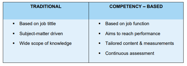 The main differences from traditional training to the CBTA principles