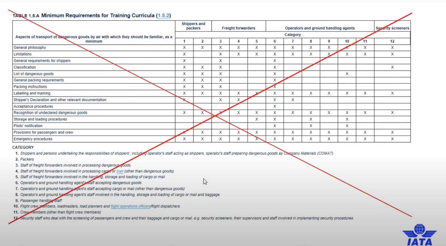 Removal of Tables 1.5.A and 1.5.B