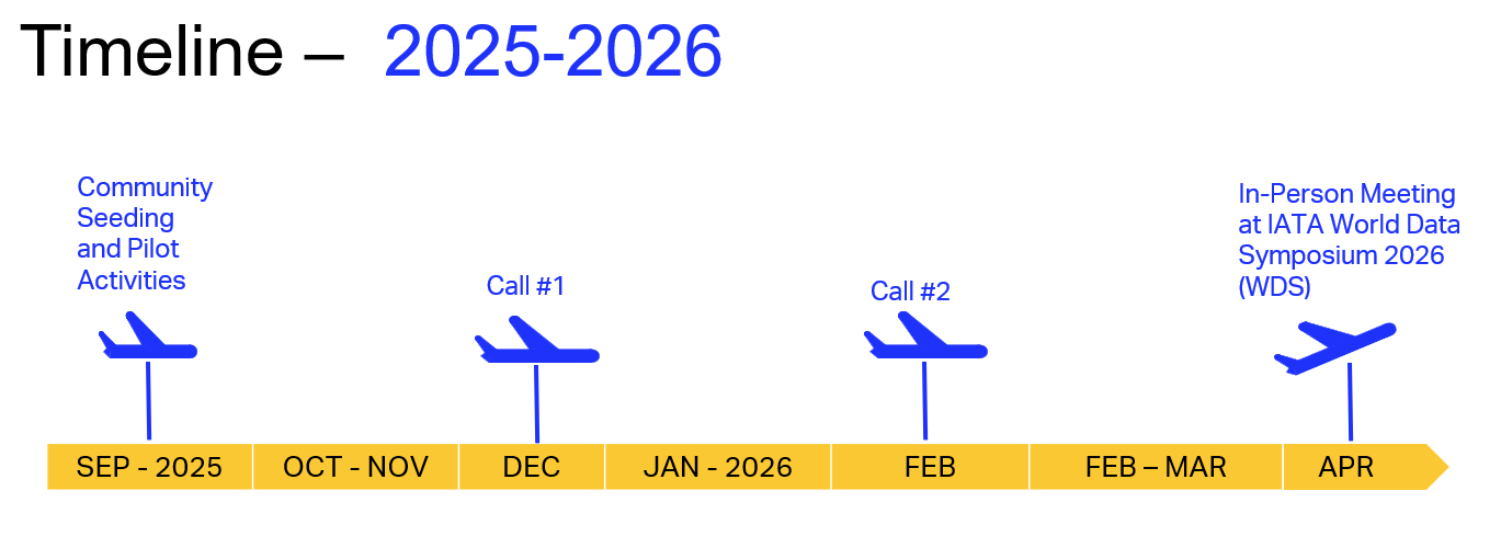 Timeline 2025-2026