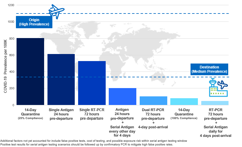 Boeing Modeled the Efficacy of Testing Strategies