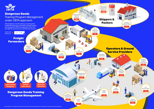 IATA-Training-DGR-CBTA-Infographic-web.jpg