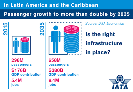 2016-11-14-01-latam-infographic-small.png