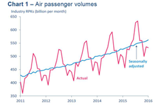 air-pax-traffic-jan16.png