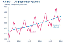 air-pax-traffic-jan16.png