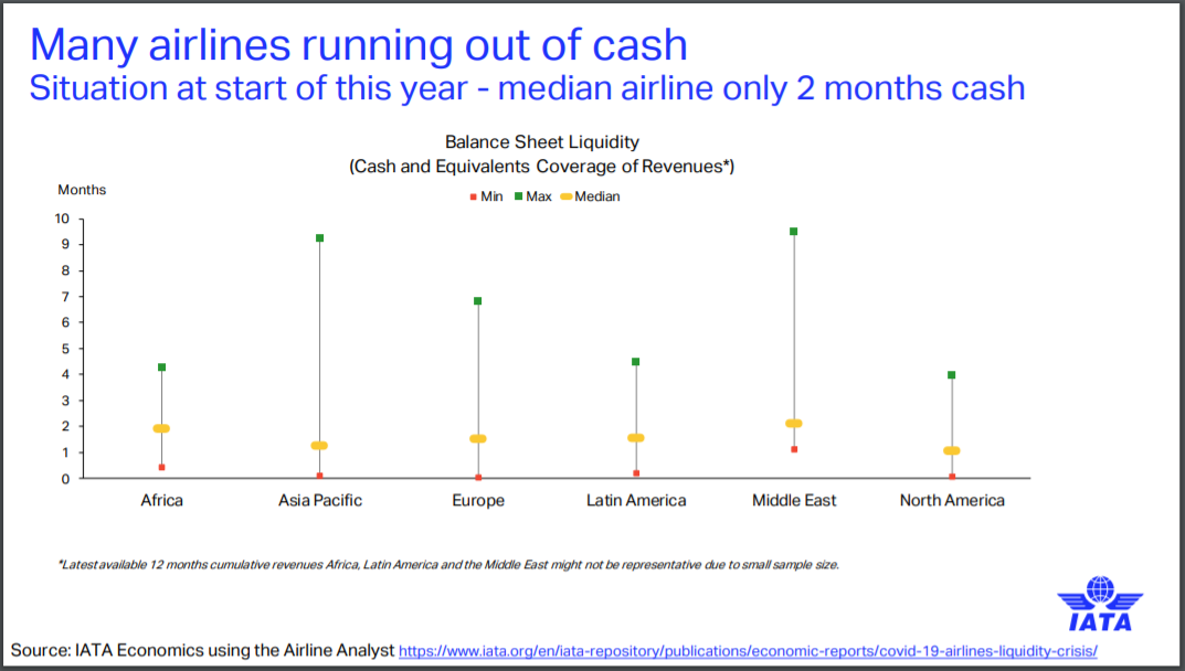 Airlines cash reserves