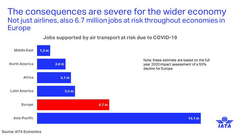 Covid-19 aviation jobs threatened