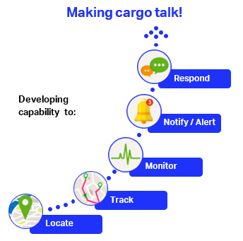 Making cargo talk chart