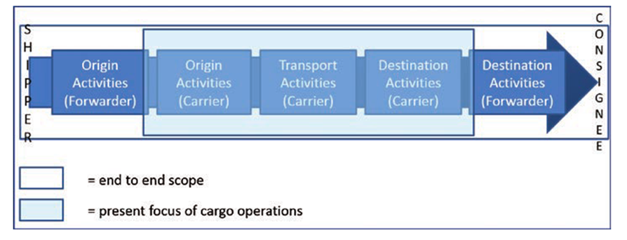 pre shipment procedure