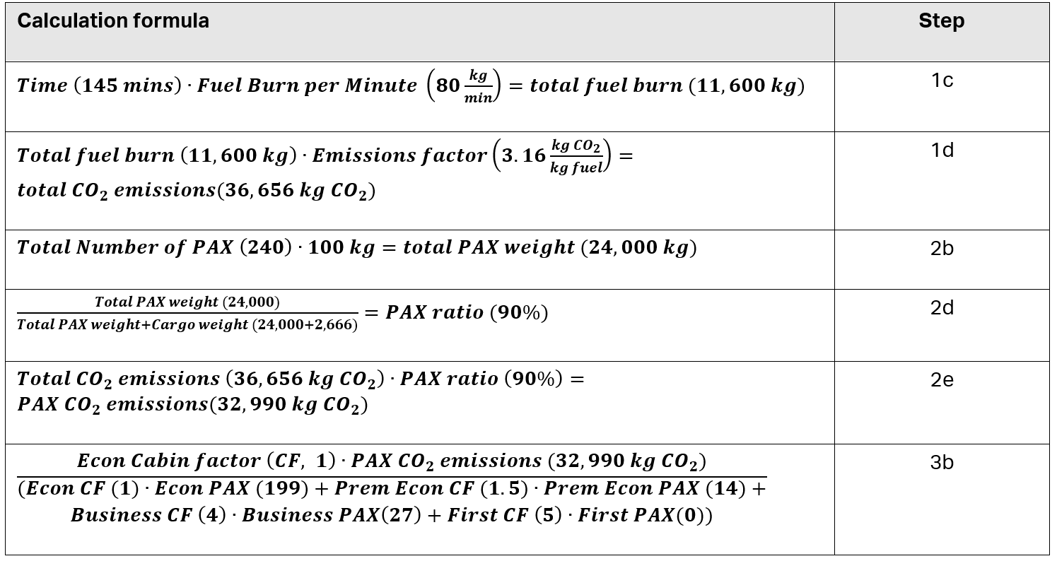 IATA CO2 Connect Calculator Calculation Formula