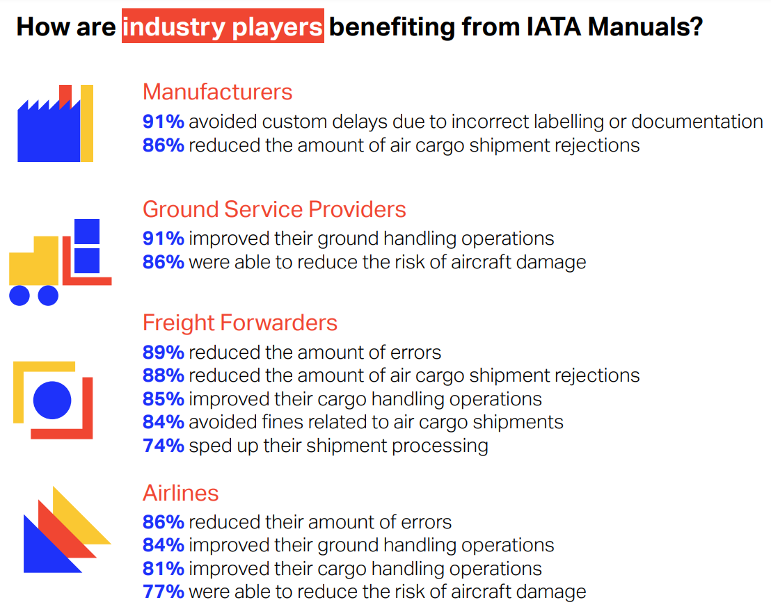 IATA Manuals benefits by segment