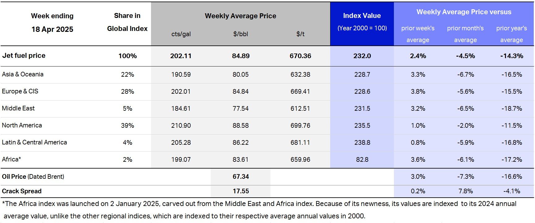 Compare prices for 50 cumpleaños across all European  stores