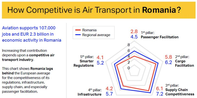 Romania Competitiveness.png