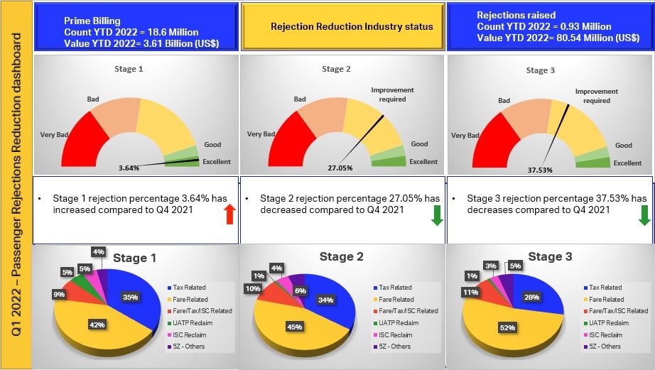 RejectionDashboardJuly2022.jpg