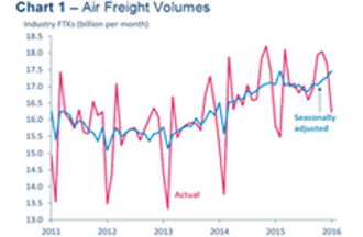 air-freight-jan2016.png