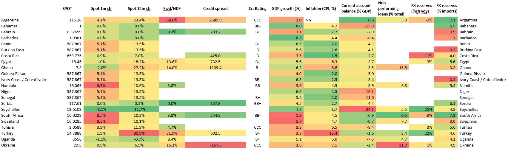 Watchlist countries heatmap