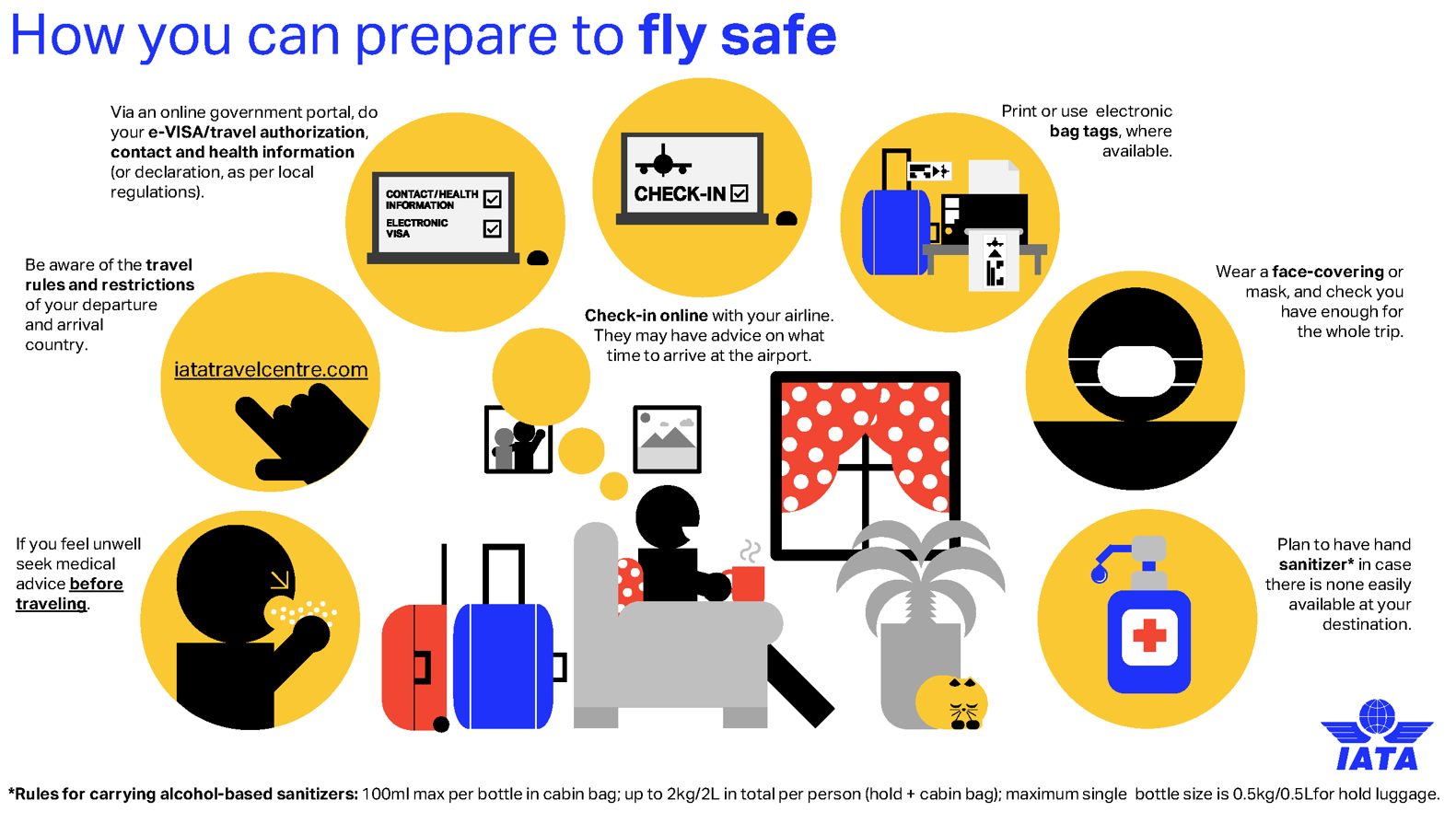 How you can prepare to fly safe