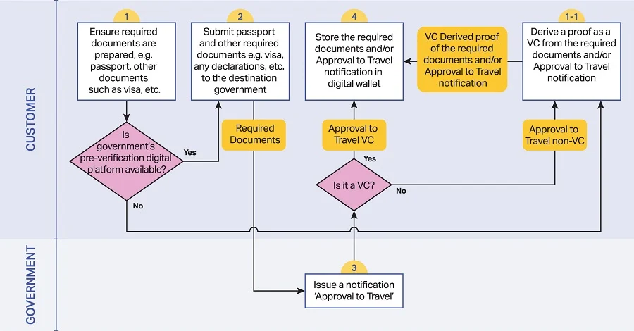 A diagram of a document

Description automatically generated