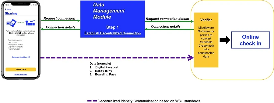 A diagram of data management module

Description automatically generated