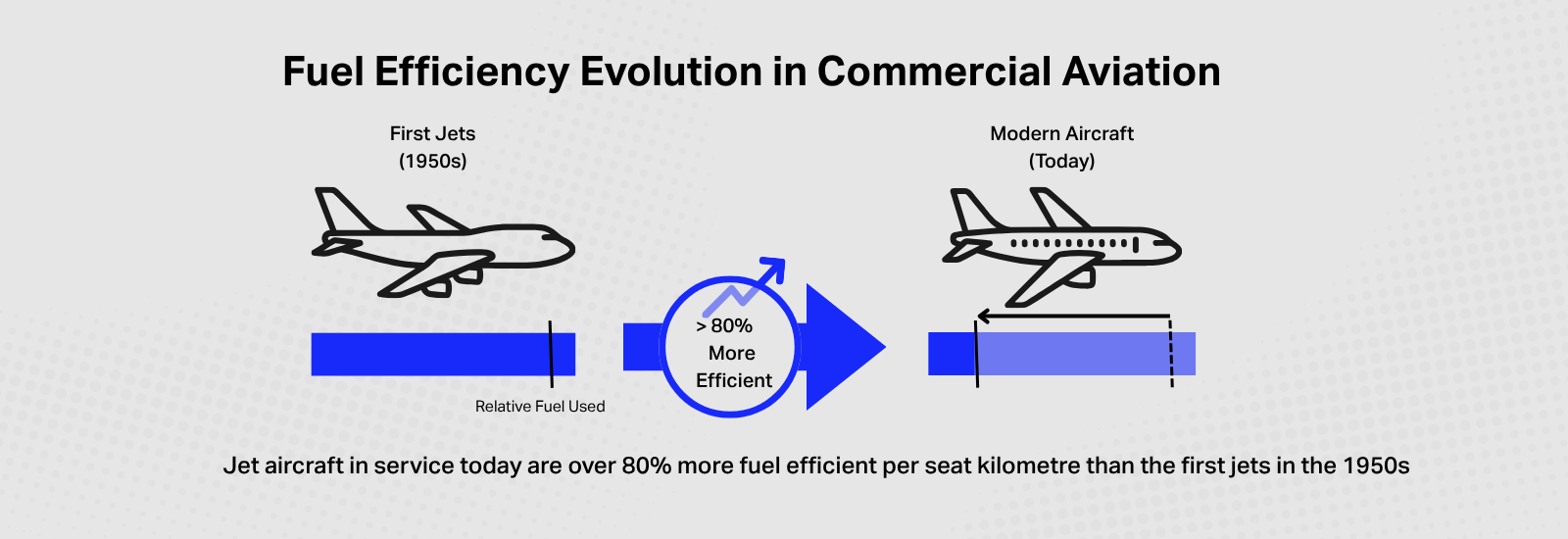 Fuel Efficiency Revolution
