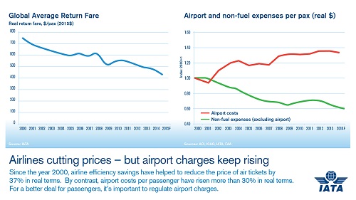 airport-expense-chart.jpg