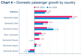 pax-growth-feb16.png