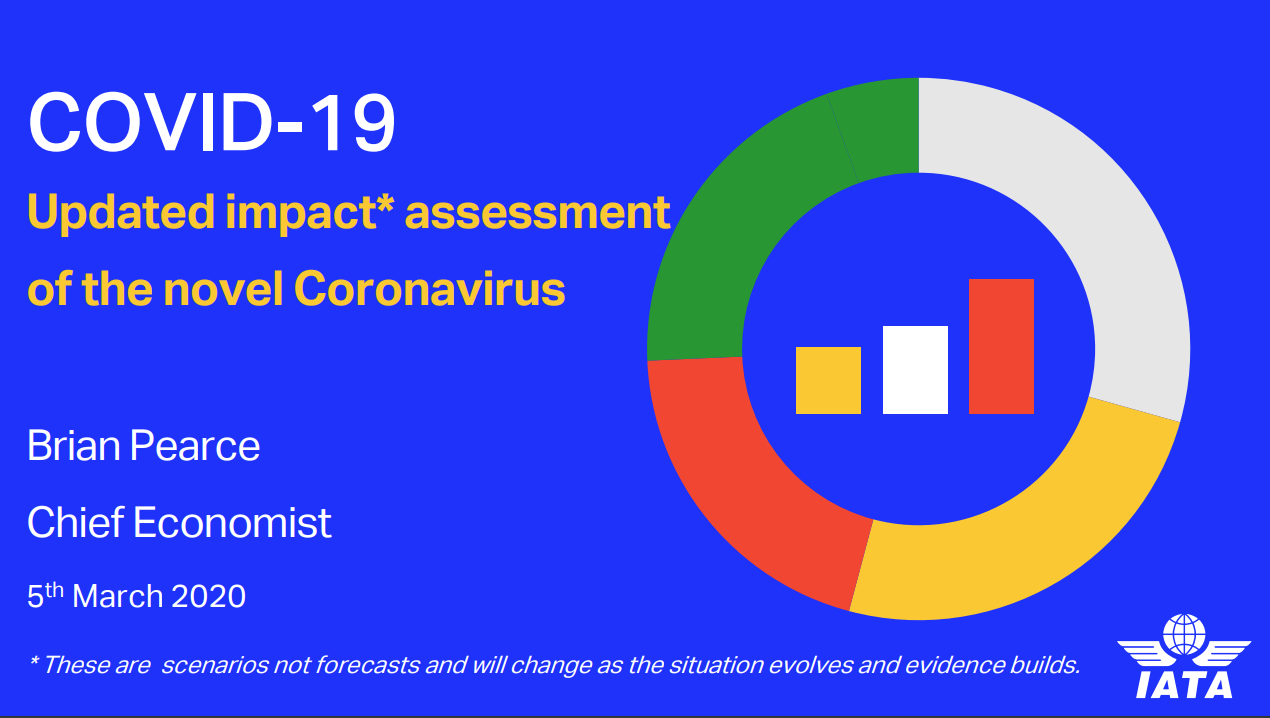 Αποτέλεσμα εικόνας για Updates COVID-19 Financial Impacts - Relief Measures Needed