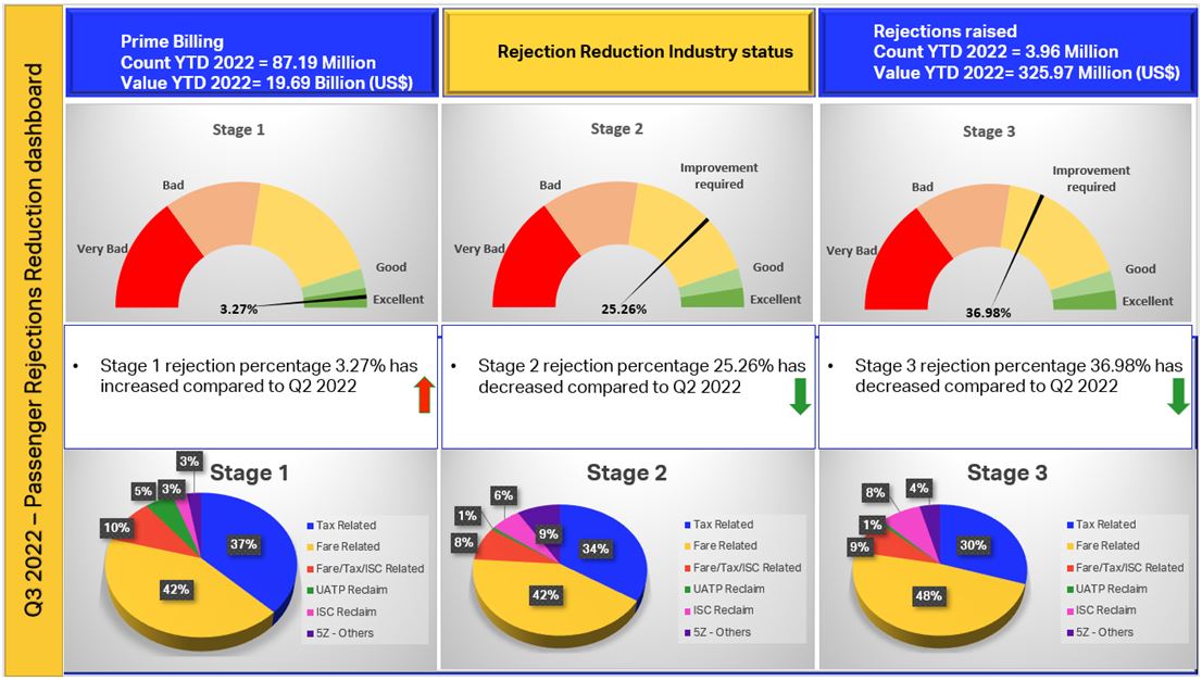 RejectionDashboardOctober2022.JPG