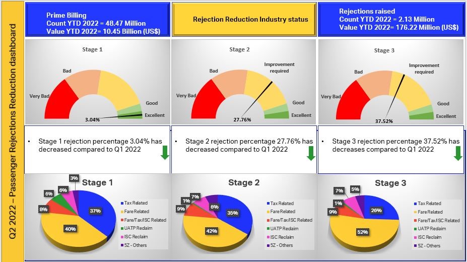 RejectionDashboardJuly2022.jpg