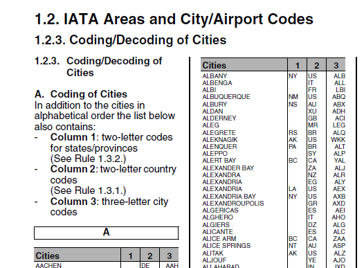 Hs Code List Pdf Malaysia Max Dyer