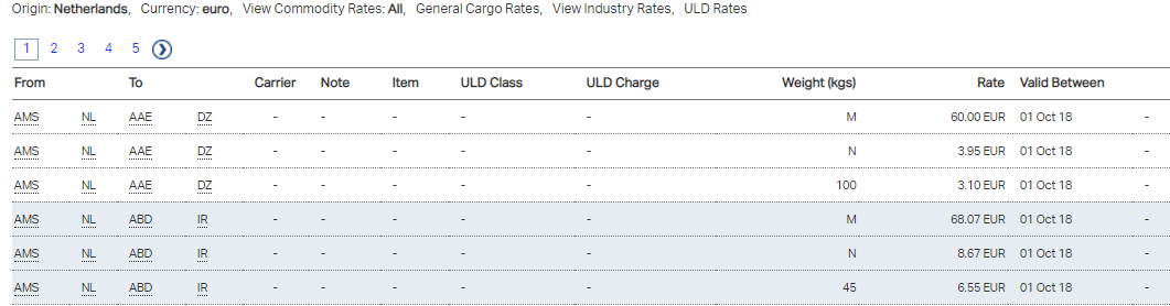 What is an industry tariff?