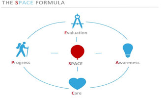 IATA SPACE – A New Mindset for Business aviation training course