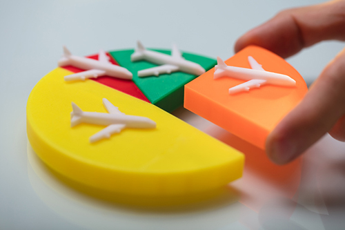 Aviation Airline Management training courses
